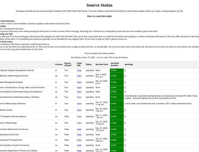 Warn-App: FOSS Public Alert Server